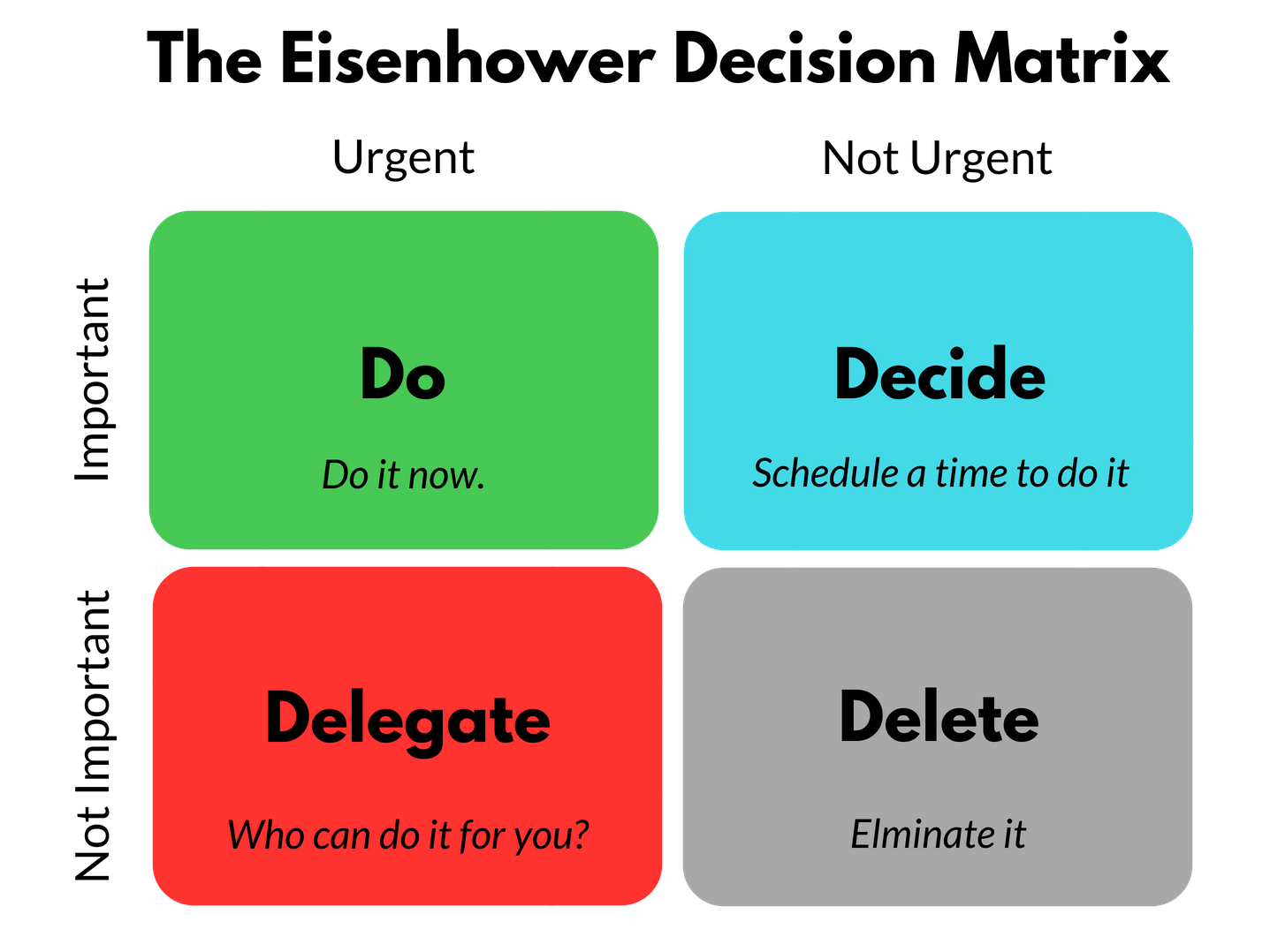 Eisenhower-Matrix+als+Entscheidungshilfe+für+einen+Segelschein-640w